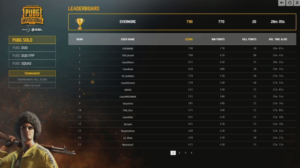 「PUBG INVITATIONAL」1日目Soloトーナメント結果まとめ、DeToNatorのSHAKA選手が総合7位