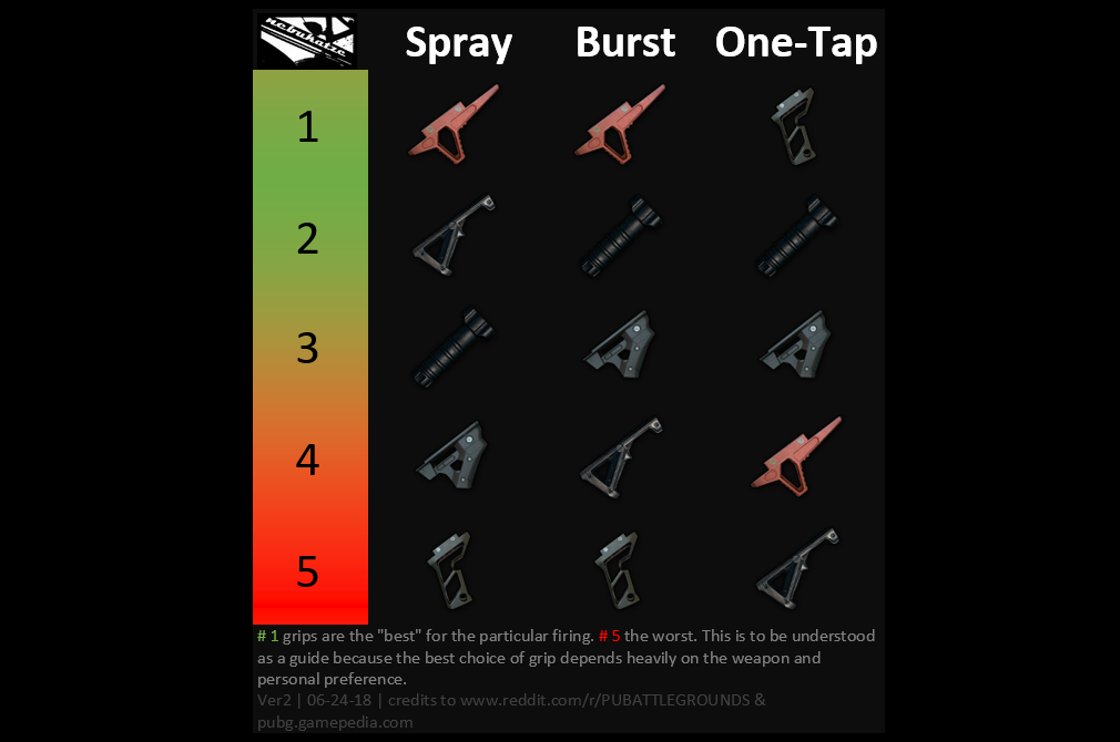 Pubg 最新版のグリップアタッチメント性能表と 3種類の撃ち方との相性比較 スプレー バースト 単発タップ Dpqp