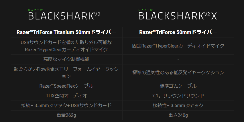 Razer ゲーミングヘッドセット Razer Blackshark V2 とそのエントリーモデル Razer Blackshark V2 X を発表 Dpqp