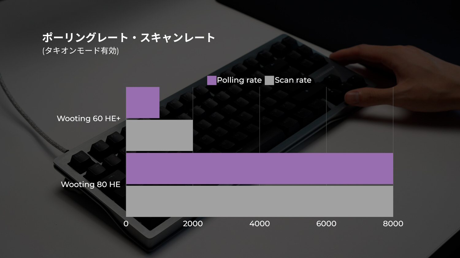Wooting 60HE+ゲーミングメカニカルキーボード US配列 黒 堅苦しく